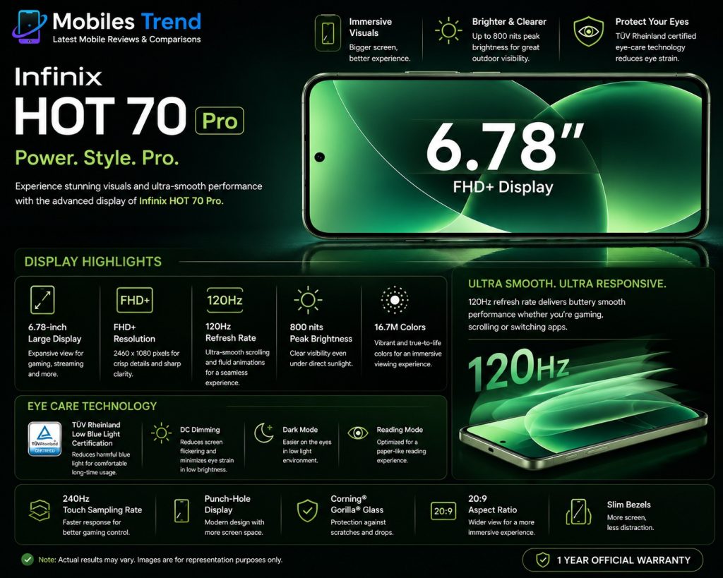 Infinix Hot 70 Pro 6.76 inch FHD+ LCD 144Hz display closeup