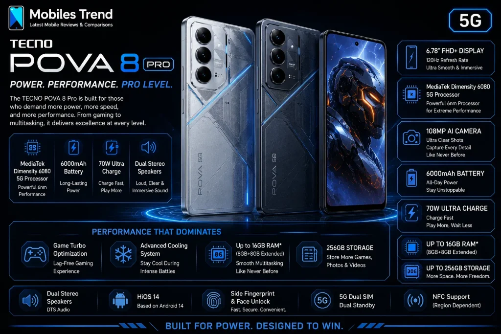 Tecno Pova 8 Pro 108MP best photography phone content creation Pakistan 2026