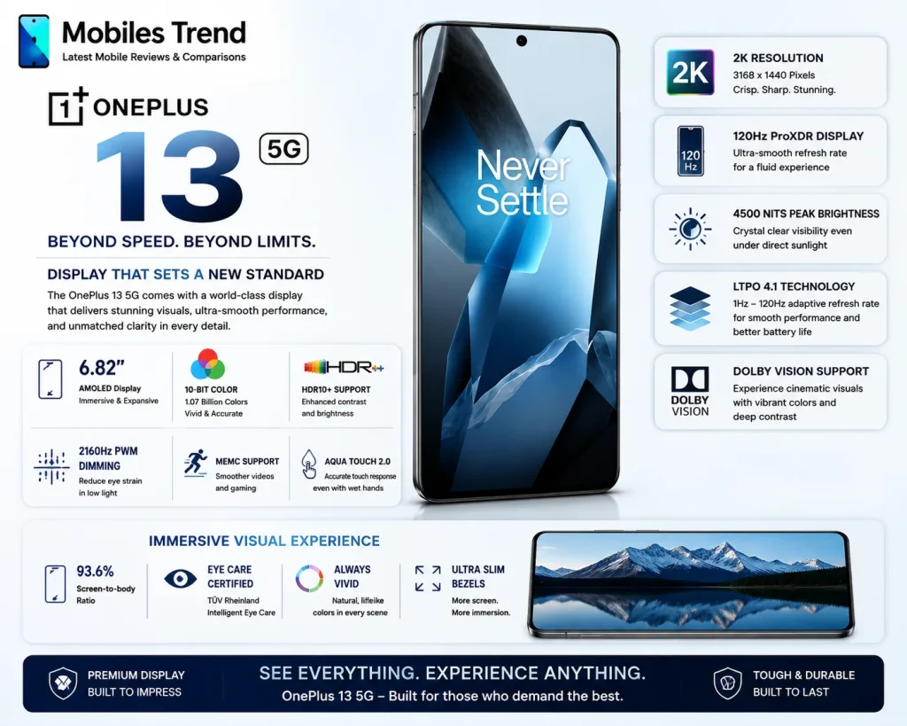OnePlus 13 6.82 inch LTPO AMOLED 510 PPI 4500 nits display Pakistan 2026