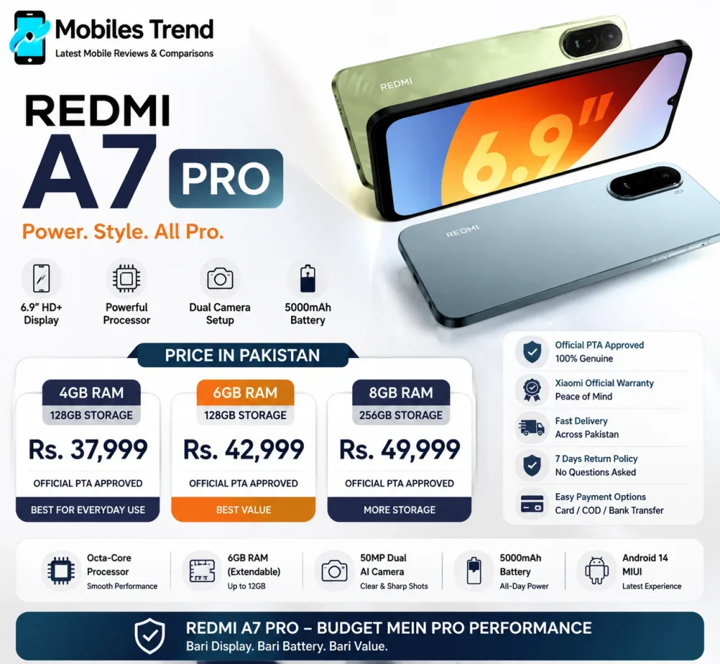 Redmi A7 Pro price in Pakistan 2026 budget smartphone with box packaging