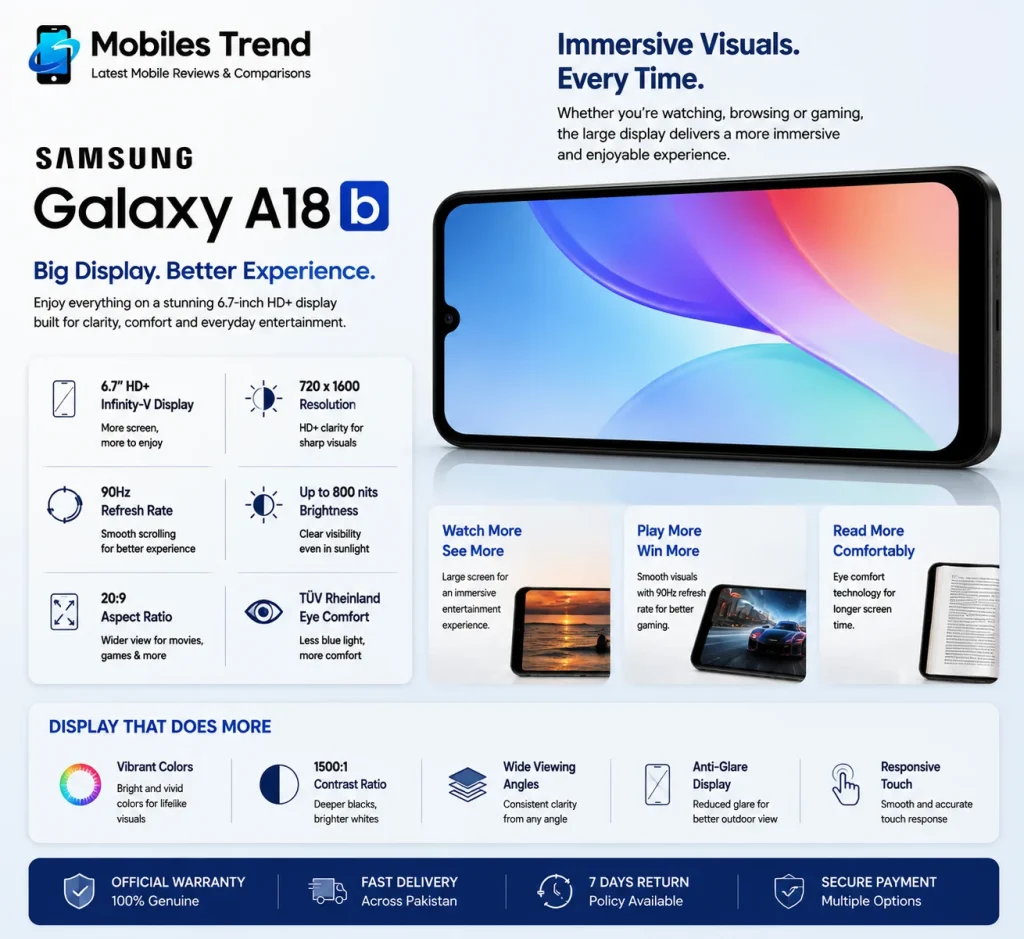 Samsung Galaxy A18 6.7 inch Super AMOLED display closeup