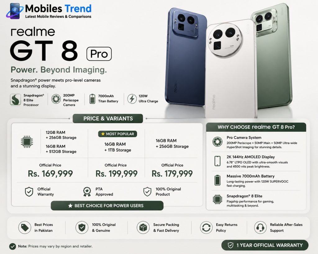 Realme GT 8 Pro features price Pakistan 2026 Rs 199999 Aston Martin Green