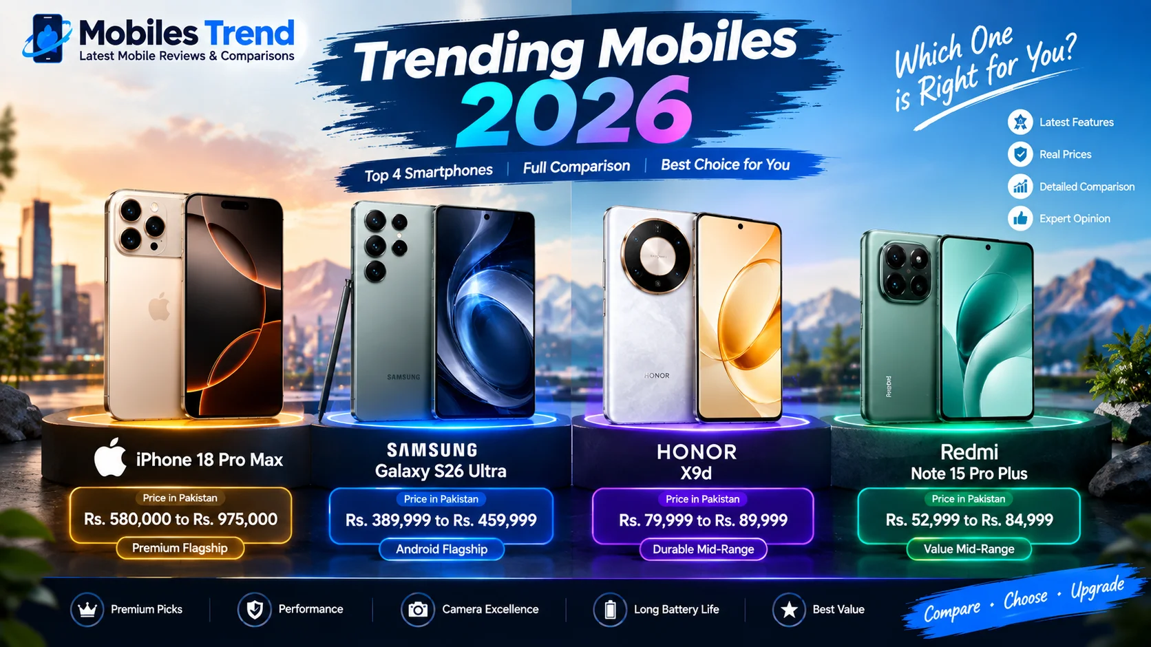 trending mobiles 2026 Pakistan price comparison iPhone Samsung HONOR Redmi