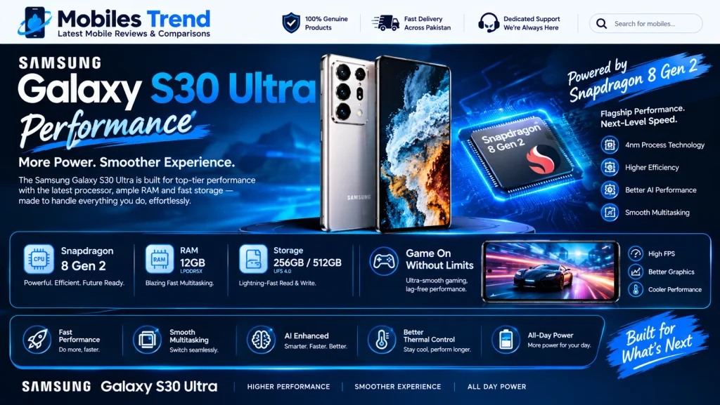 trending mobiles Exynos 2100 Samsung DeX Samsung Pay performance Pakistan 2026