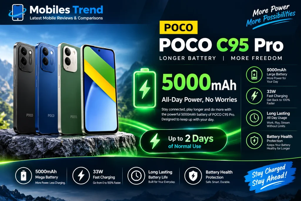 Poco C95 Pro 7500mAh battery 45W charging trending mobile Pakistan 2026 two day life